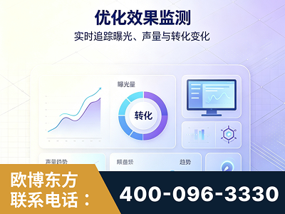 横州-优化效果监测